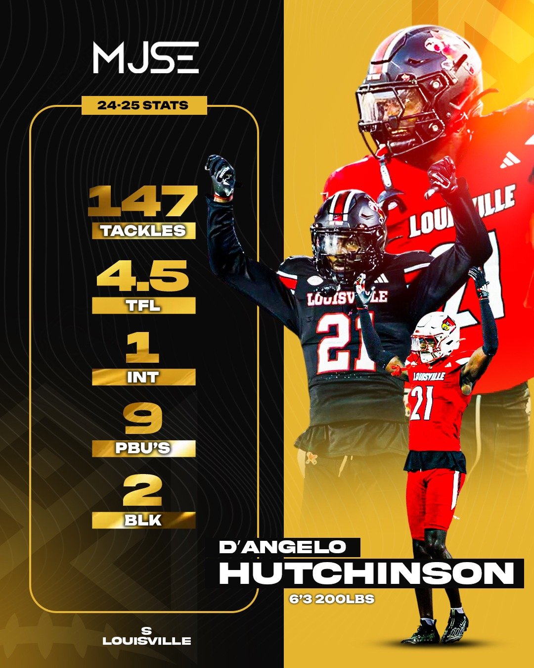 D'Angelo Hutchinson Stats